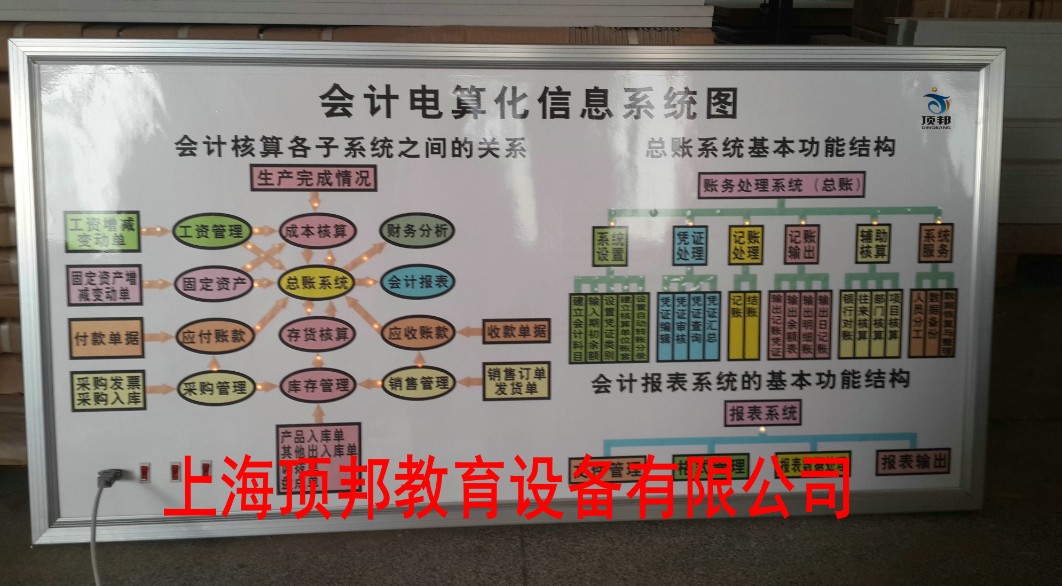 ��Ӌ(j��)��㻯��Ϣϵ�y(t��ng)�D