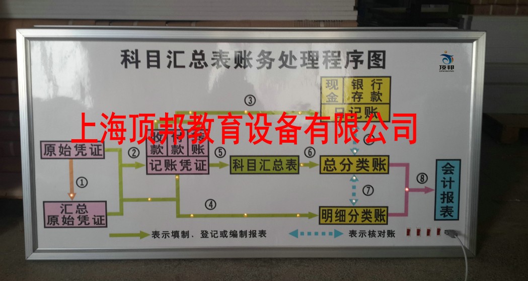 ��Ŀ�R����ؔ(c��i)��(w��)̎������D