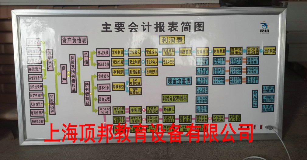 ��Ҫ��Ӌ(j��)��(b��o)�����D