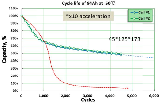 ʣ�������o˲�g��������